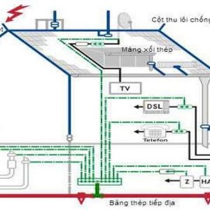 Thiết bị chống sét nhà ở dân dụng